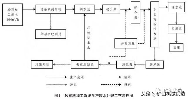 关于制砂机旋流器的信息