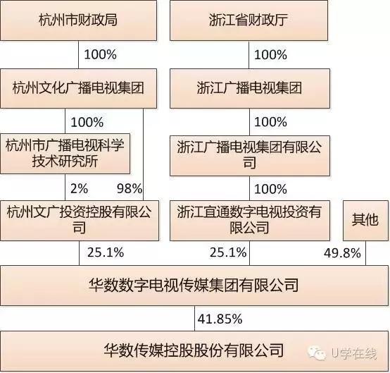 广电是什么单位