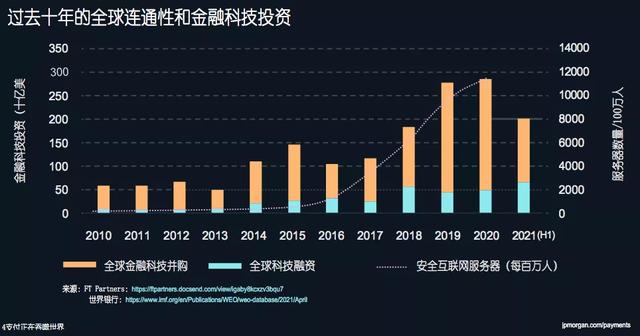 摩根大通：支付正在吞噬整个世界
