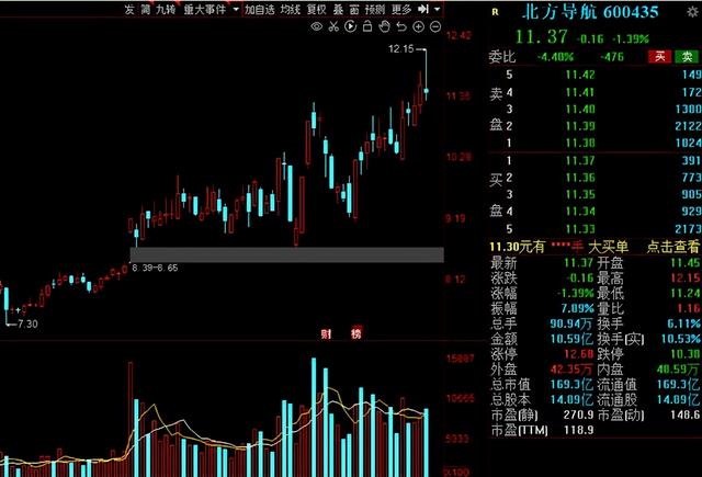 军工股票一览表(航天军工股票一览表) 第6张