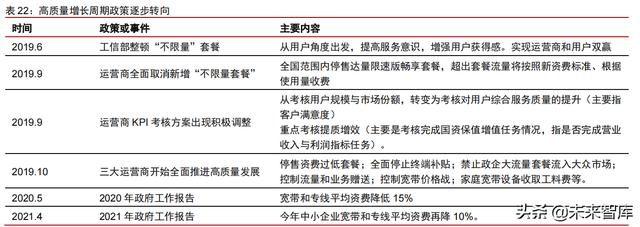 科技产业2022年投资策略：互联网、云计算、工业软件、信息安全