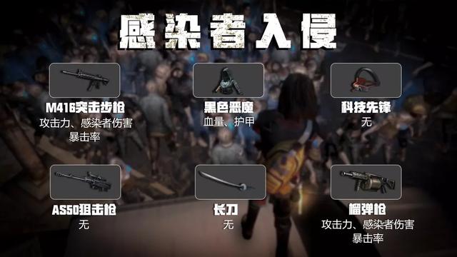 明日之后：“钢铁入侵”危机？是时候拿出这份装备指南了