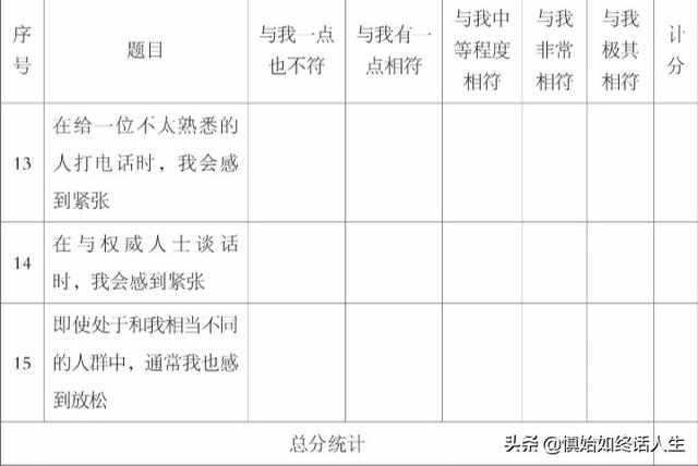 心理小测试：测测你的社交焦虑状况