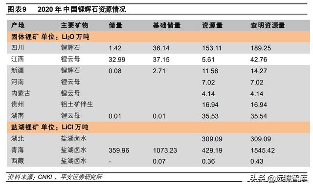 钠离子电池：快速升温，从幕后到台前，坐拥资源和成本两大优势