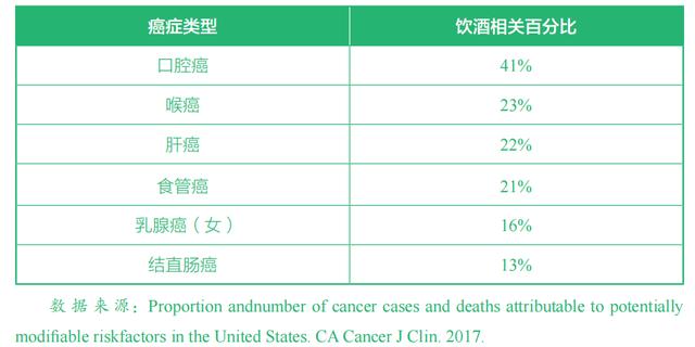 每年 80 万人因酒得癌，这是为什么？