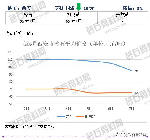 砂石骨料网单价