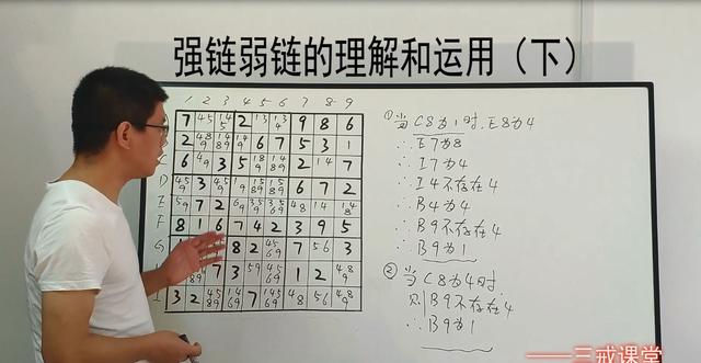 數獨高級解法 摩天樓 雙線風箏結構 數獨技巧系列四 中國熱點