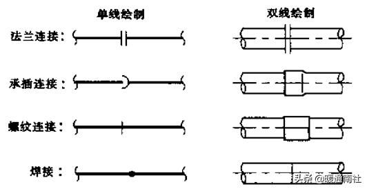 管道工程测量坐标点展轴线图