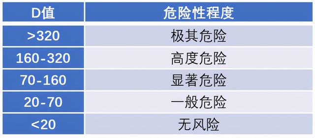 尾矿坝评估