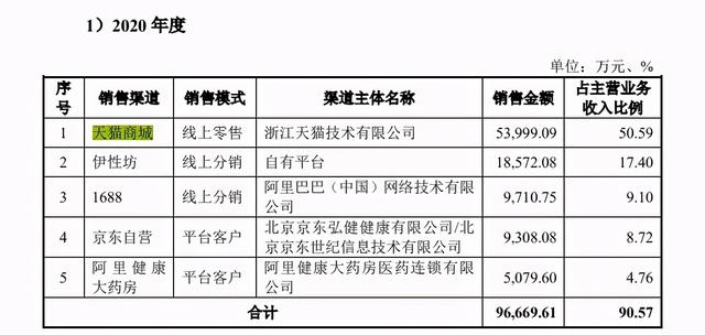 性用品十大品牌