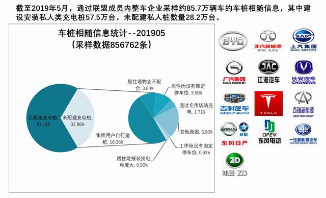 联通emp平台密码是什么意思