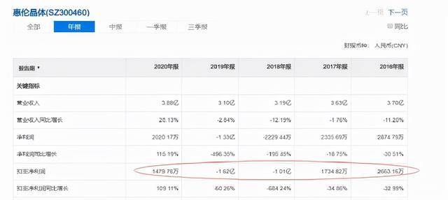 北交所打新之晶赛科技：华为、比亚迪、京东方的晶振供应商