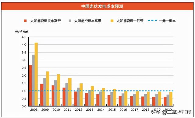钙钛矿太阳能板会改变未来能源吗？中国光伏产业或将迎来新契机？