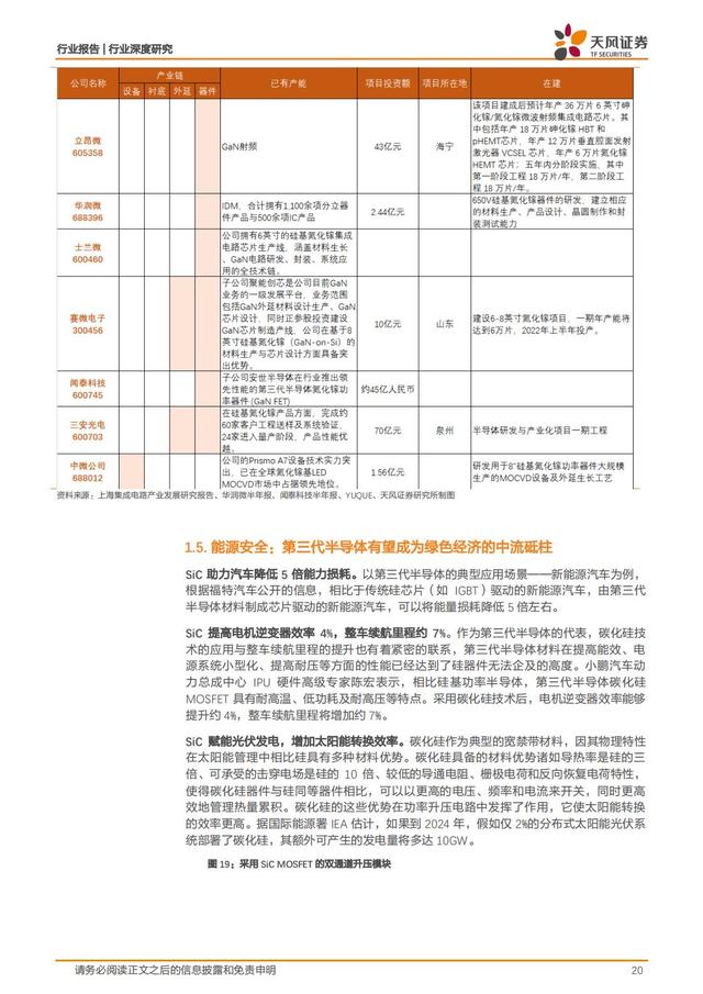 第三代半导体：新能源汽车+AIOT+5G撬动蓝海市场，碳中和引领发展