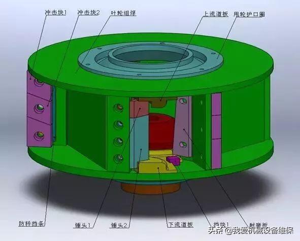 制砂机常见故障的现象原因与解决