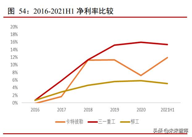工程机械2010至2019年发展数据分析