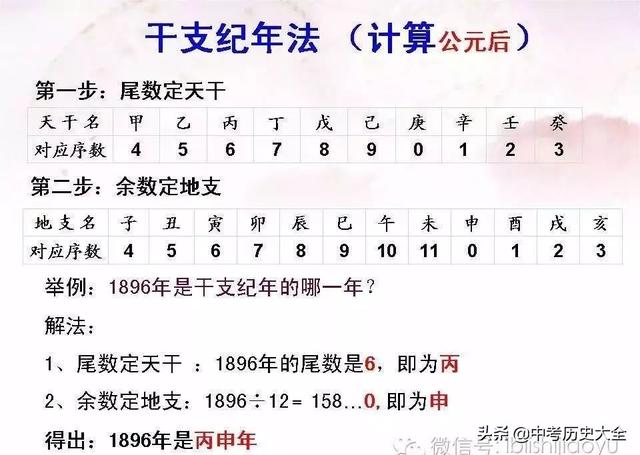 初中历史速记口诀+历史常用纪年法归纳