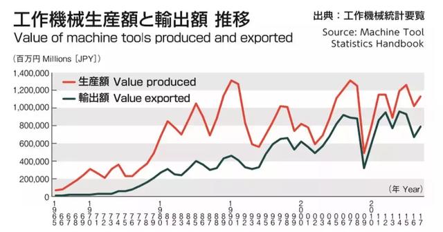 2014东京食品机械展