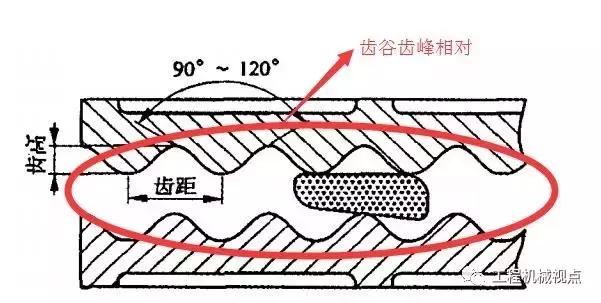 颚式破碎机齿板规格