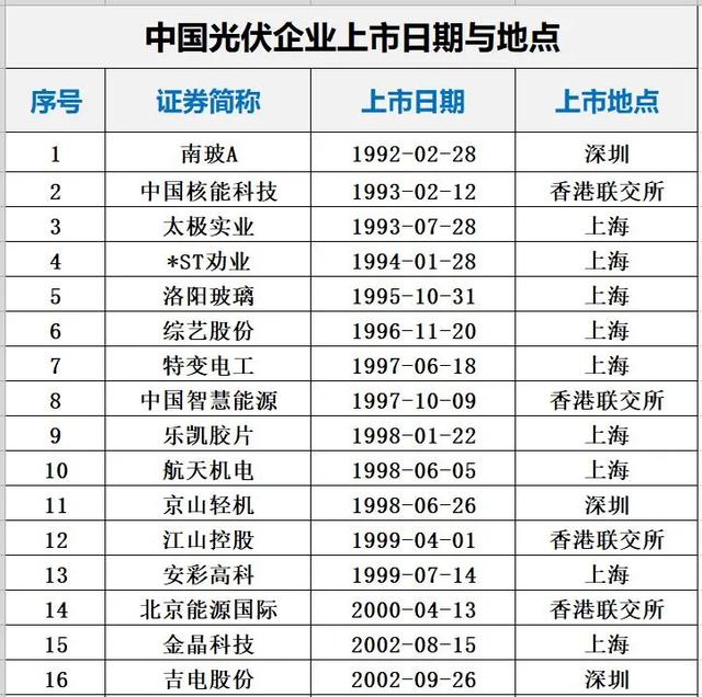 光伏大佬的一顿饭