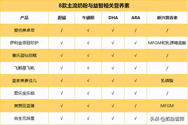 美素奶粉泡沫多