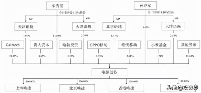 58岁手机教母，做出人生第一个IPO：估值120亿