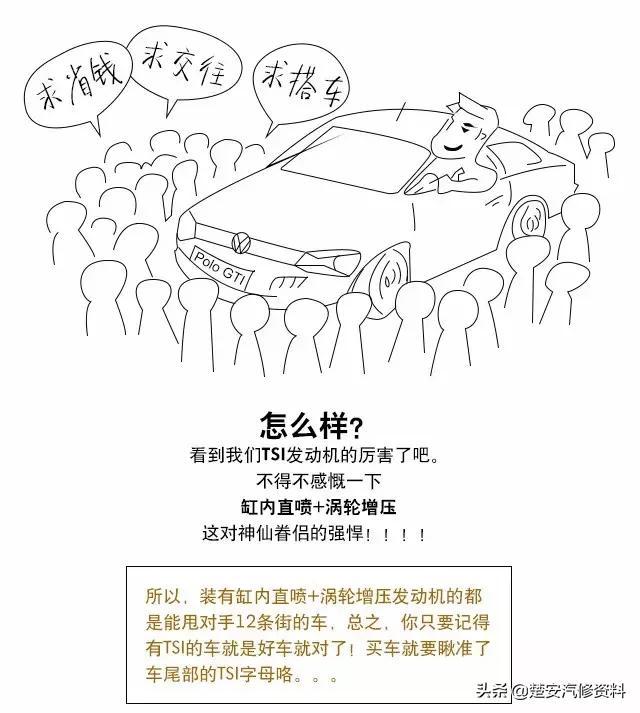 汽车后面tsi什么意思