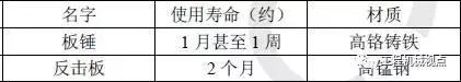 破碎机图示