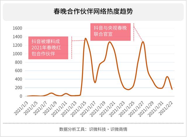 快手作品点赞微信支付 快手作品点赞微信支付