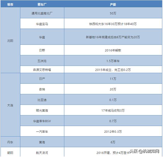 主机厂是什么意思