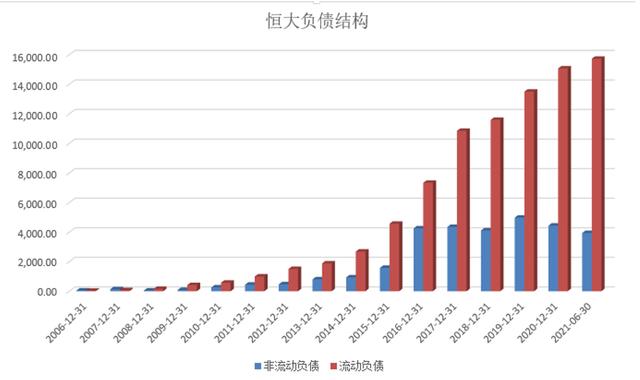 拆解恒大2万亿债务路：始于16年监管背道而驰 许家印十年套现500亿