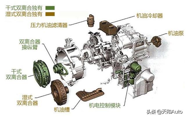双离合变速箱寿命是多少(国产双离合变速箱寿命)