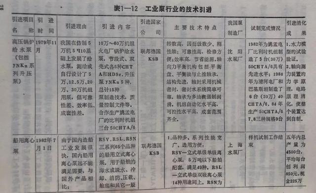 关于天津板框式过滤机的信息