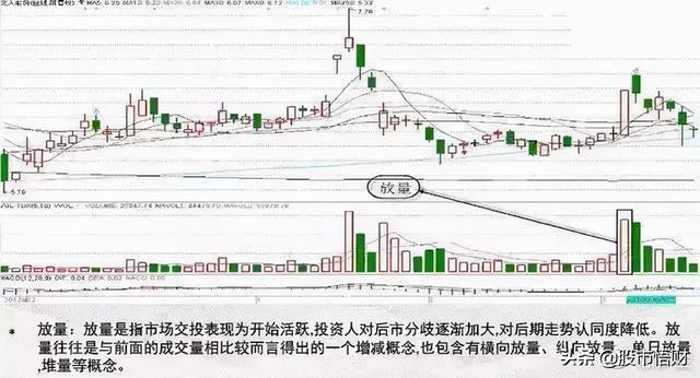 当你把“无量下跌”和“放量下跌”搞清楚了你离财富自由就不远了