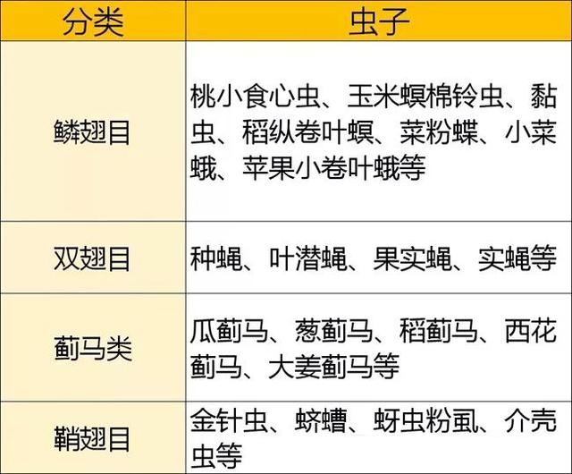 甲维盐配方的最佳使用方法，你值得拥有1