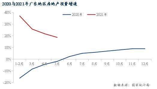 广东顺德砂石价格