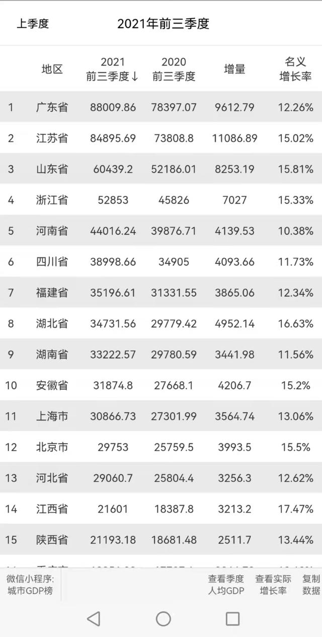 我为什么看好安徽未来的发展？