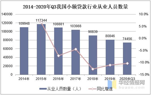 个人贷款现状