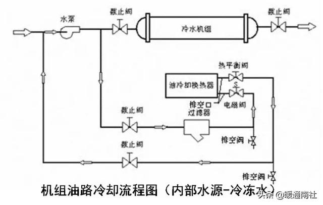 冷油过滤机