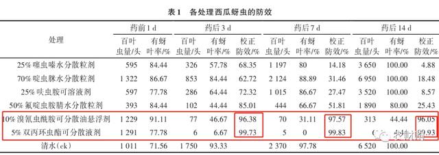 蚜虫粉虱老是打不下去，试试这5个药，平价的，贵的根据自己选择10