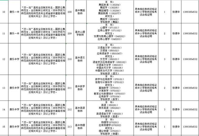 速看!临夏州2021年引进急需紧缺人才开展网上报名的补充公告 第35张 速看!临夏州2021年引进急需紧缺人才开展网上报名的补充公告 第35张