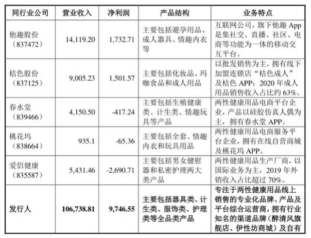 情趣用品店