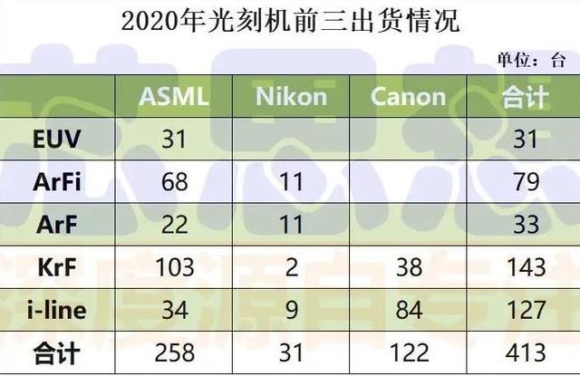 智能手機的興起，百年相機巨頭沒落，從日本制造淪為越南制造