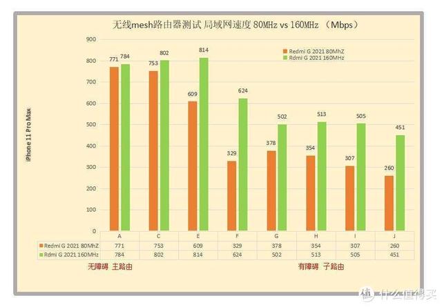 2021年宽带升级WiFi6路由器，看4K无线千兆全覆盖mesh路由选择