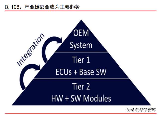 智能电动汽车行业108页深度研究及2022年投资策略报告