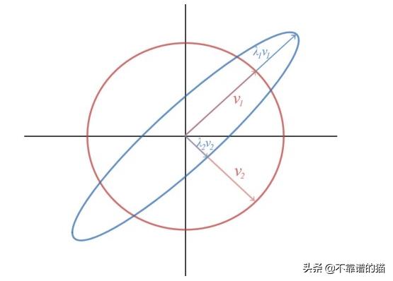 矩阵可对角化特征值可为0吗