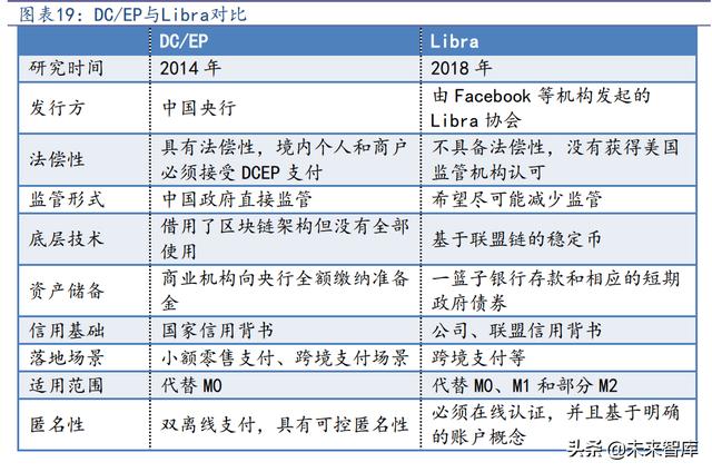 通信SIM卡行业研究报告：超级SIM卡“超级”预期差