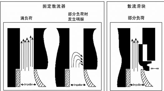化工圆盘过滤机结构
