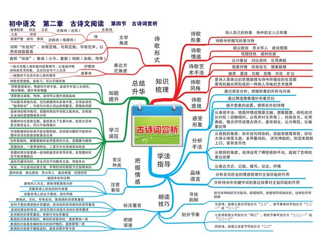 2021初中语文知识点思维导图梳理归纳总结，为备战2022年中考收藏