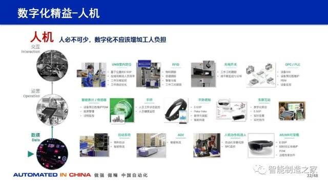 114页数字化工厂规划、建设与技术实践